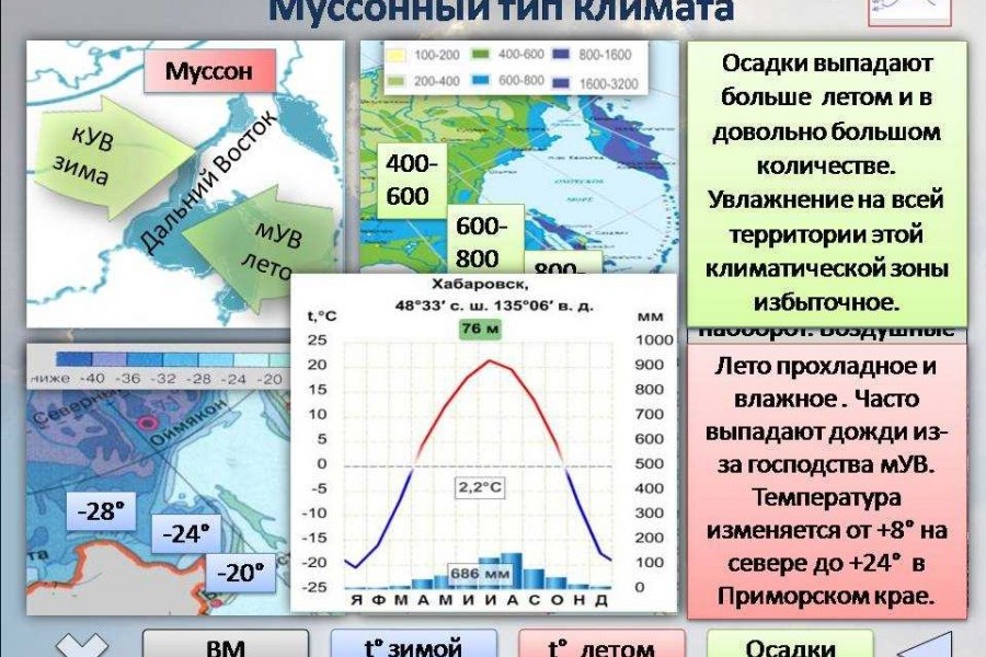 Проект городской климат