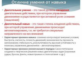 Освоение новых навыков - способ достичь успеха и саморазвития в современном мире