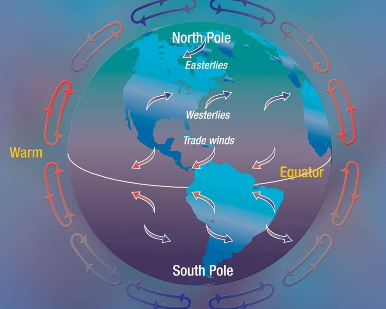 Общая циркуляция атмосферы: механизмы и влияние на климат