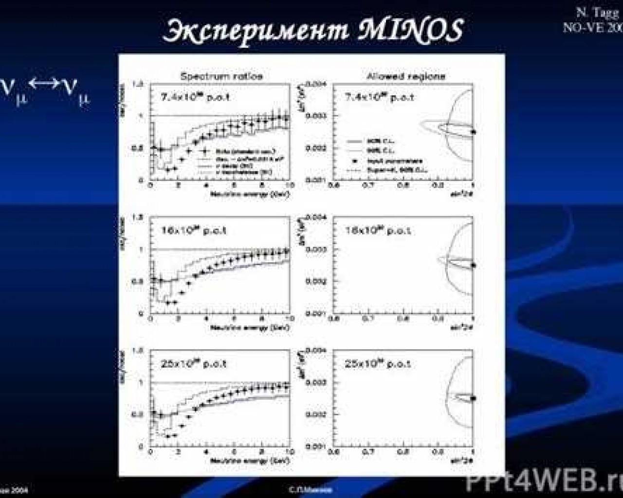 Осцилляции Дансгора — Эшгера