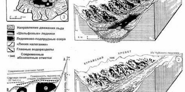 Палеогляциология: изучение истории ледников через времена