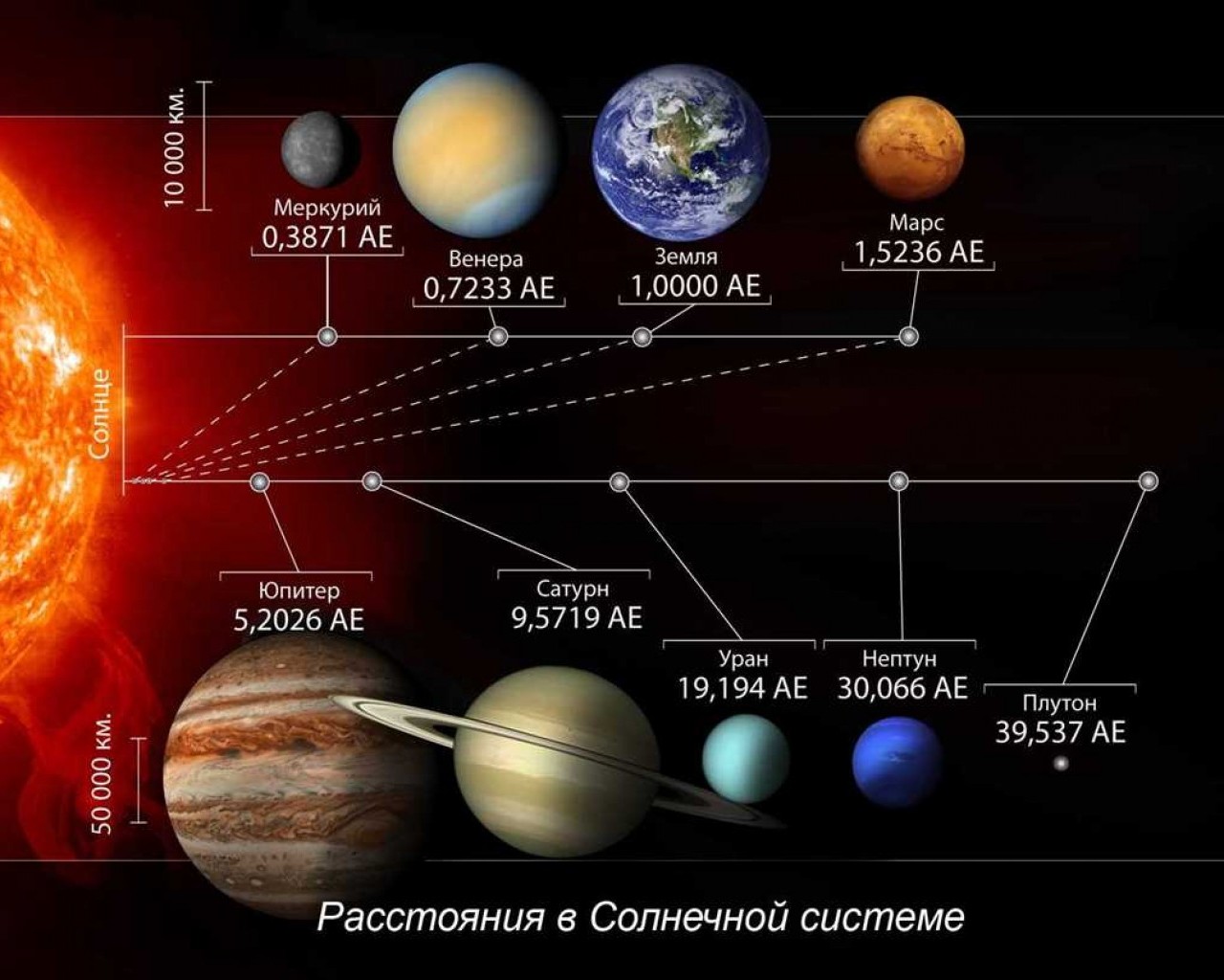 Интересные факты о планетах, их порядок и особенности