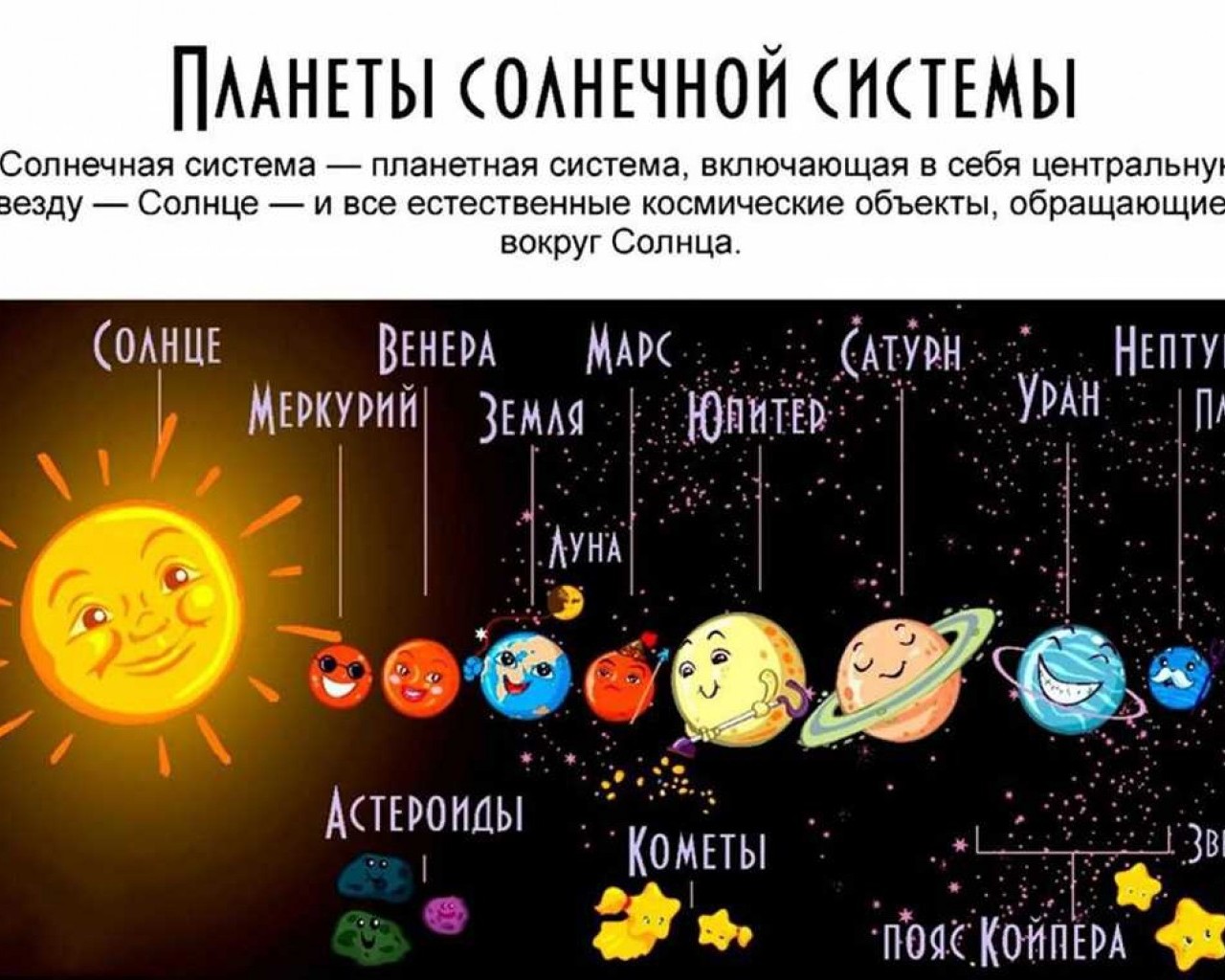 Солнечная система с названиями планет. Солнечная система с названиями планет для детей. Девять планет солнечной системы. Солнечная система с названиями планет по порядку от солнца для детей. Луна это планета солнечной системы