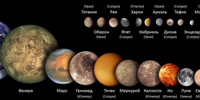 Порядок планет в солнечной системе. Все, что вам нужно знать.