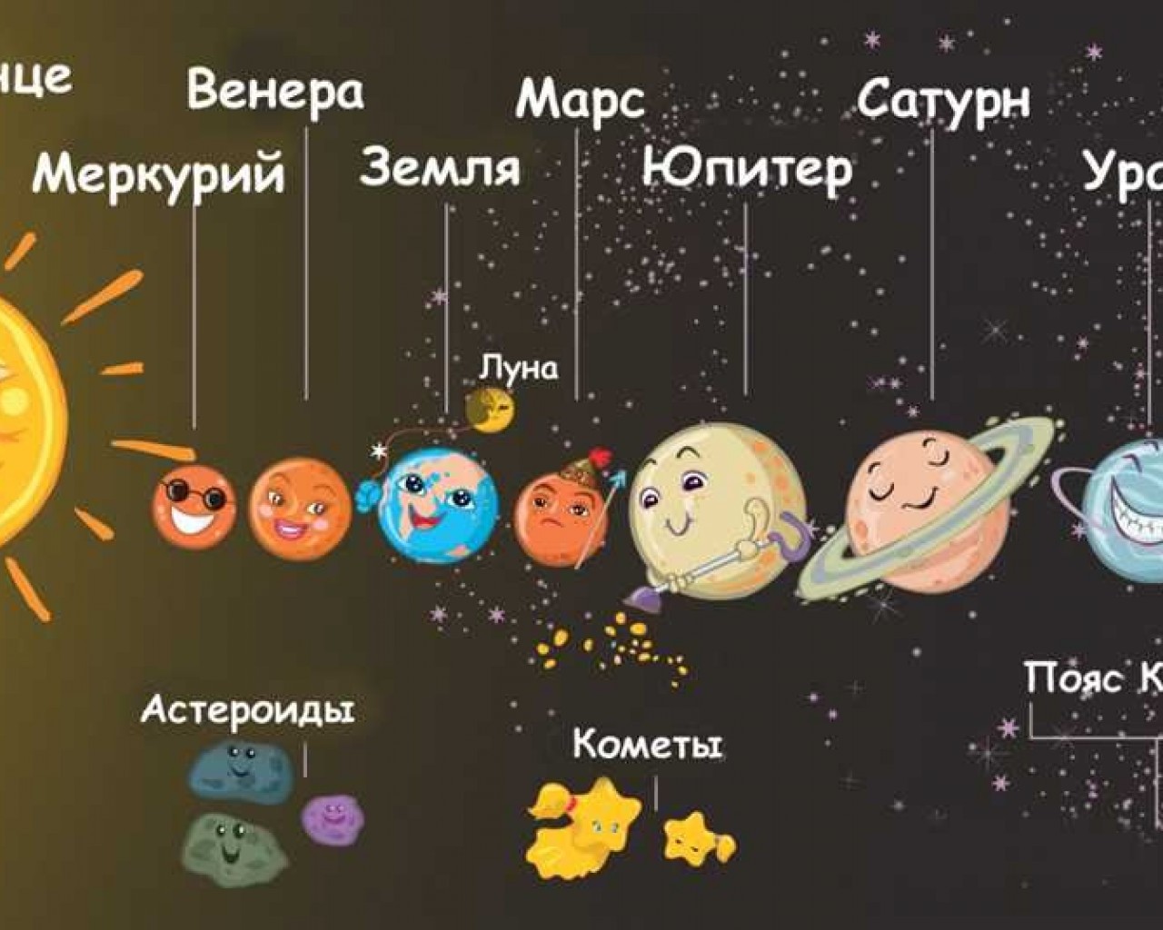 Сколько планет находится в солнечной системе и почему количество планет очень важно для нашего понимания Вселенной