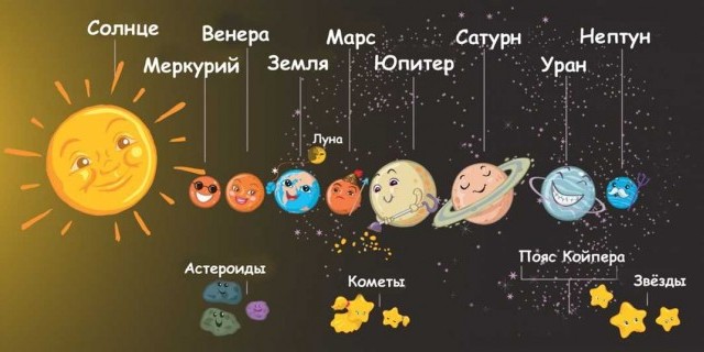 Сколько планет находится в солнечной системе и почему количество планет очень важно для нашего понимания Вселенной
