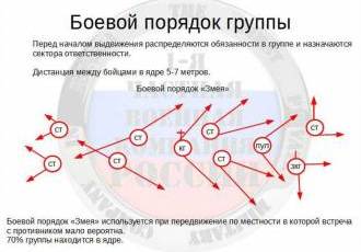 Как правильно применять тактику в повседневной жизни для достижения своих целей?