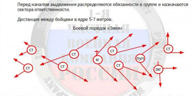 Как правильно применять тактику в повседневной жизни для достижения своих целей?