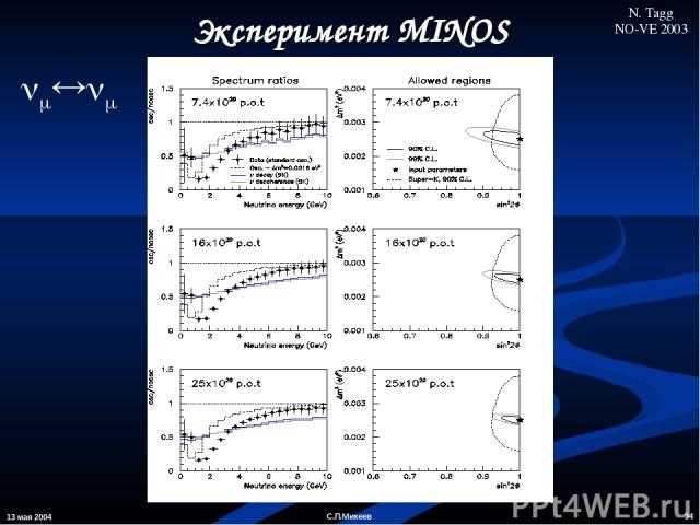 Применение осцилляций Дансгора – Эшгера