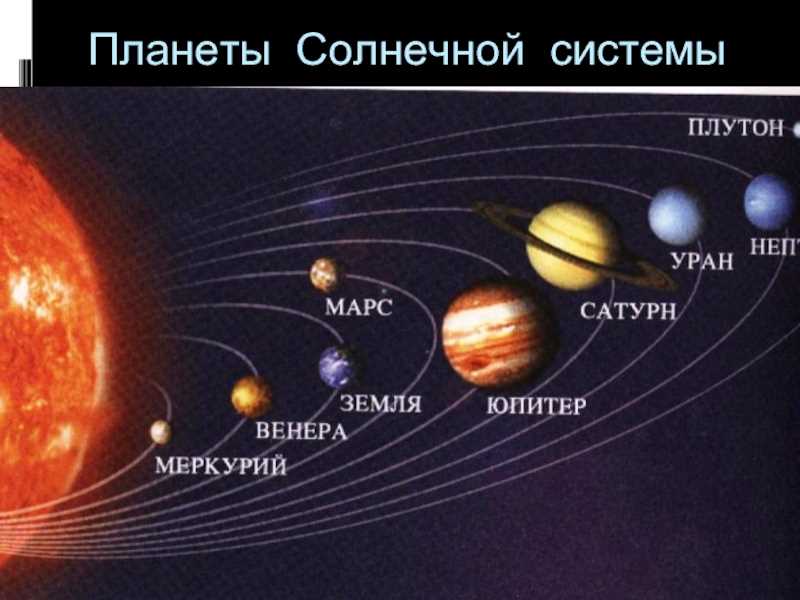 Расположение планет в солнечной системе