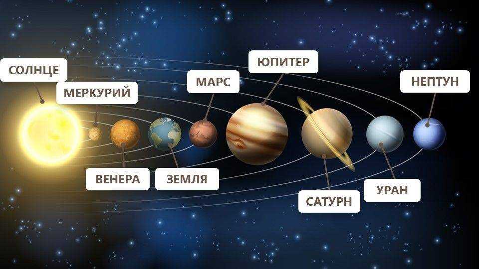Много или мало планет в солнечной системе?