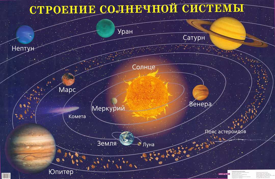 Структура кометы