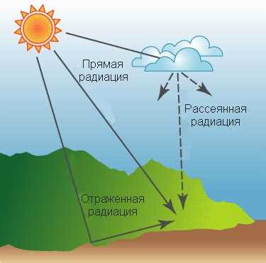 Влияние солнечных вспышек на атмосферу Земли